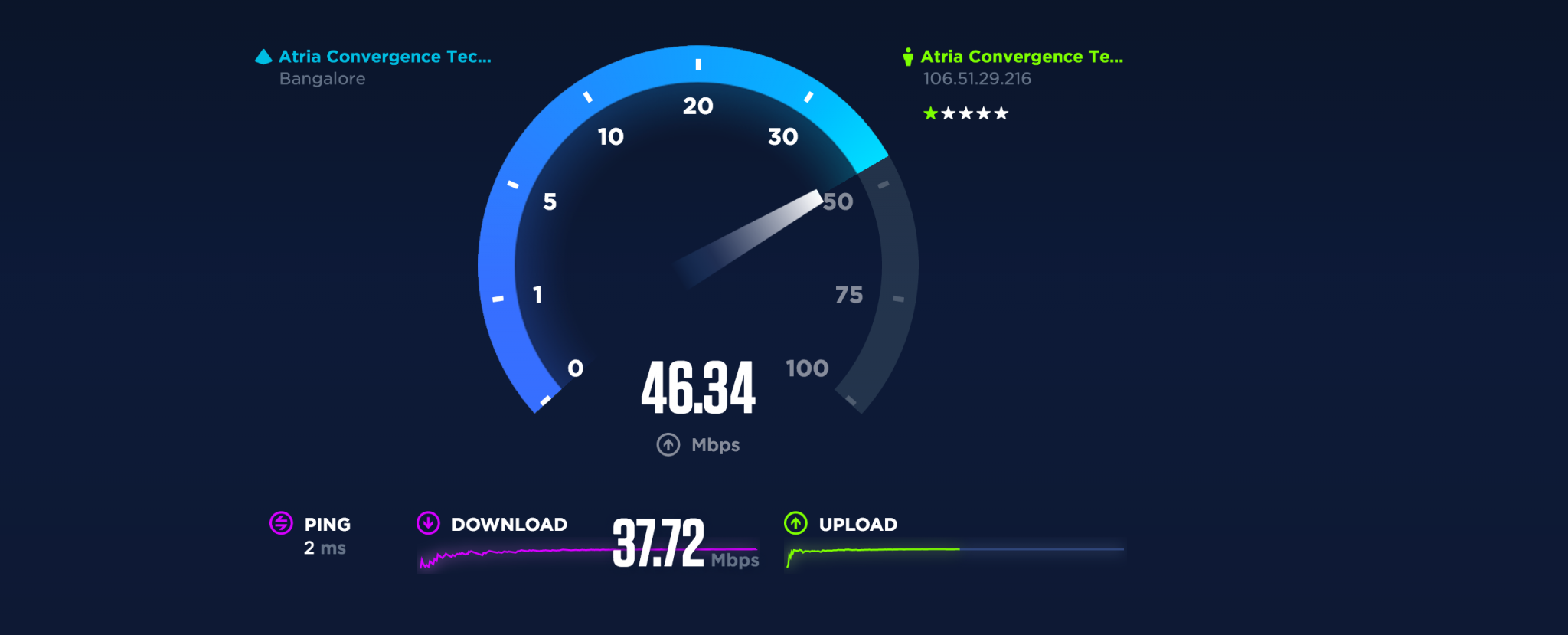 Скорость интернета. Тест скорости интернета. Спидтест скорости интернета. Хорошая скорость интернета.