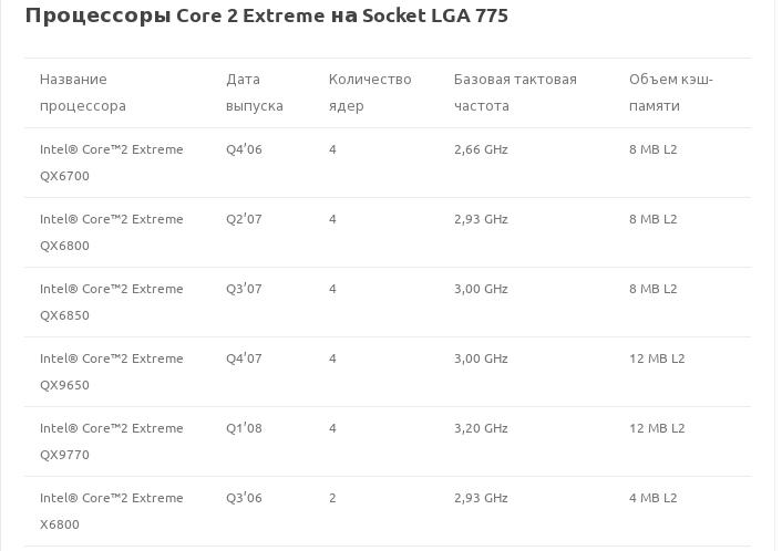 Процессоры Core 2 Extreme на Socket LGA 775