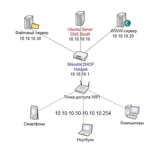 Что такое DNS и как он работает