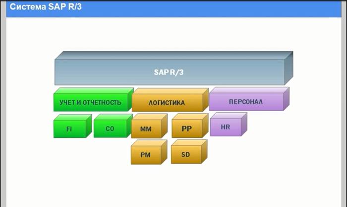 Что такое SAP система