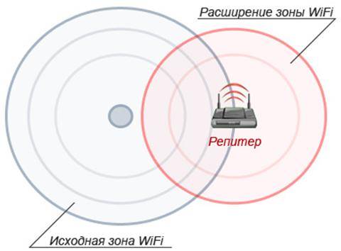 Что такое Wi-Fi-роутер?