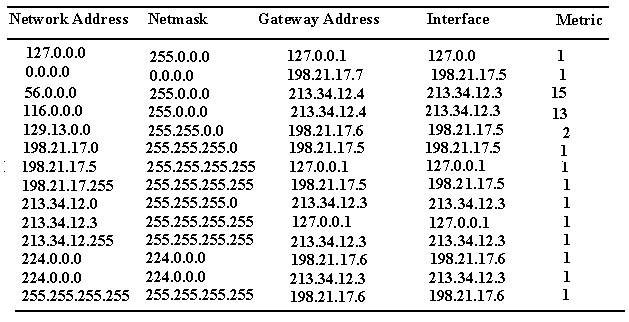 Что такое Wi-Fi-роутер?