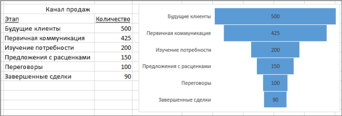 Excel 19: обзор обновления Microsoft Office 2019 - возможности Excel