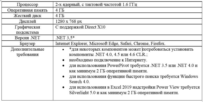 Excel 19: обзор обновления Microsoft Office 2019 - возможности Excel