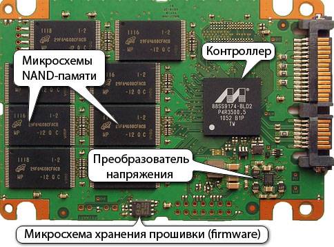 Инструкция по восстановлению данных с SSD диска