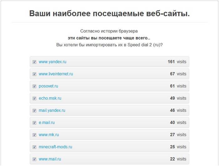 Как установить визуальные закладки в Google chrome