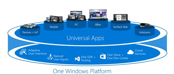 Переход к Windows 10: что будет работать, а что нет?