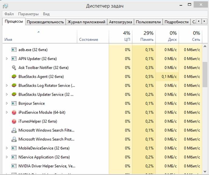 Полное удаление антивируса ESET NOD32 с компьютера