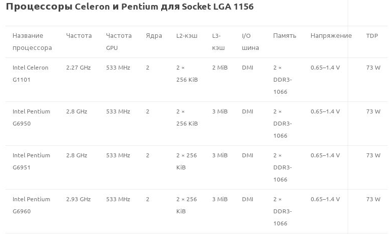 Процессоры Celeron и Pentium для Socket LGA 1156