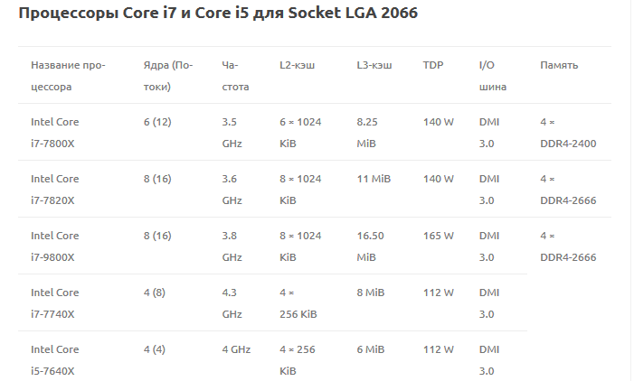 Процессоры Core i7 и Core i5 для Socket LGA 2066