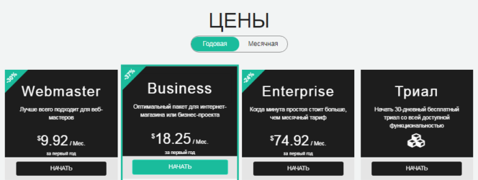 Проверка доступности сайта из разных точек мира: контроль UpTime