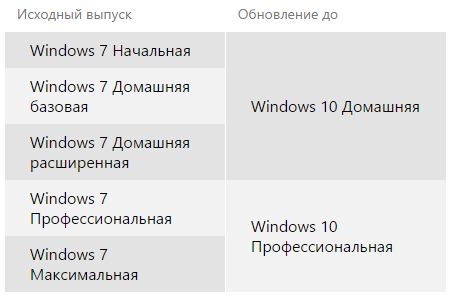 Руководство для планирующих переход к Windows 10