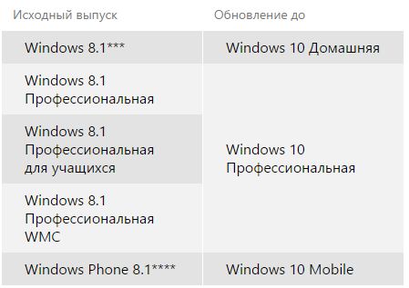 Руководство для планирующих переход к Windows 10