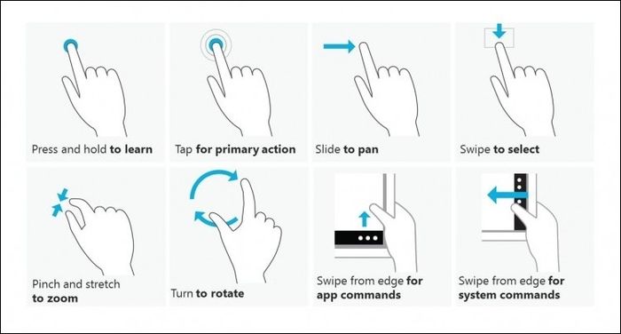 Учитесь полагаться на управление жестами, которые поддерживаются тачпадом вашего ноутбука с Windows