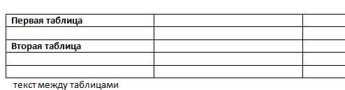 Как соединить две таблицы в Ворде 2007, 2010, 2013 и 2016