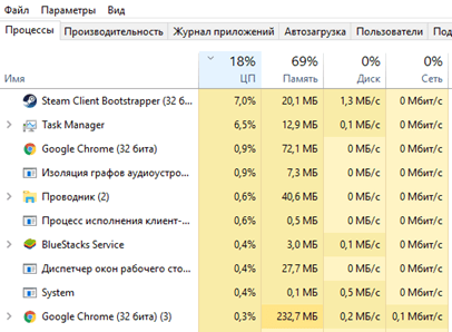 Сильно греется ноутбук: почему и что делать?