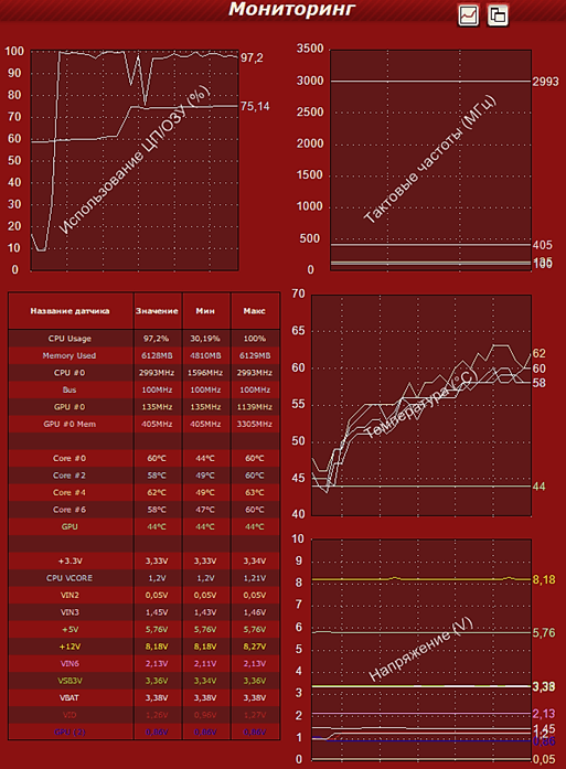 Тест стабильности компьютера, как протестировать ПК на стабильность