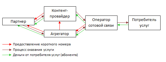 4446 что за номер — как отключить?