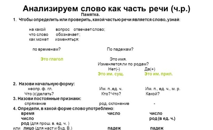 Как сделать разбор слова как часть речи