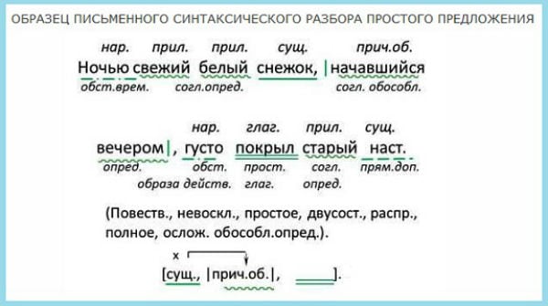 Как составить схему предложения