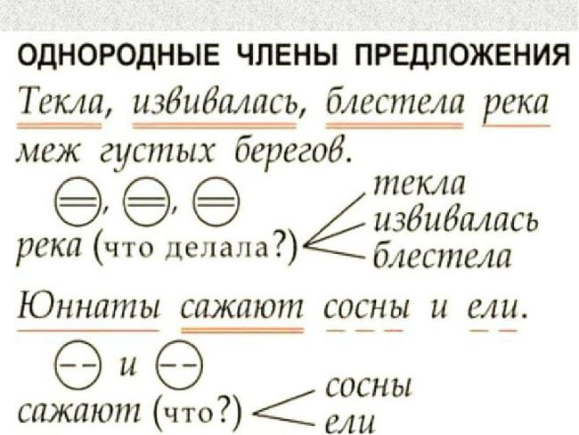 Как составить схему предложения