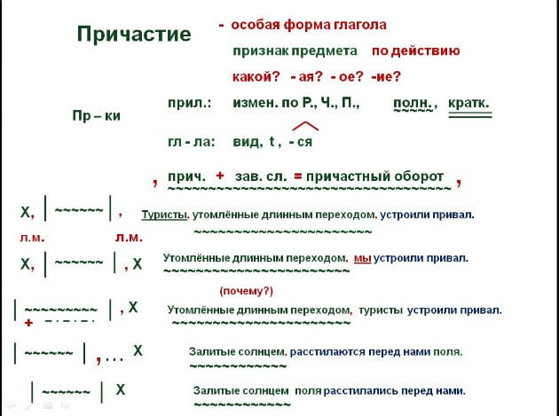 Как составить схему предложения