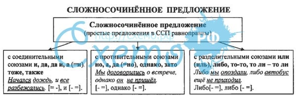 Как составить схему предложения