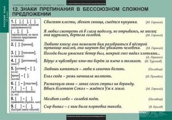 Как составить схему предложения