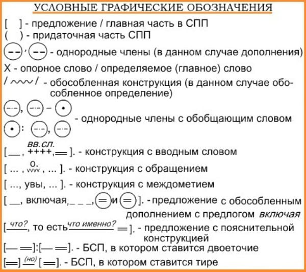 Как составить схему предложения