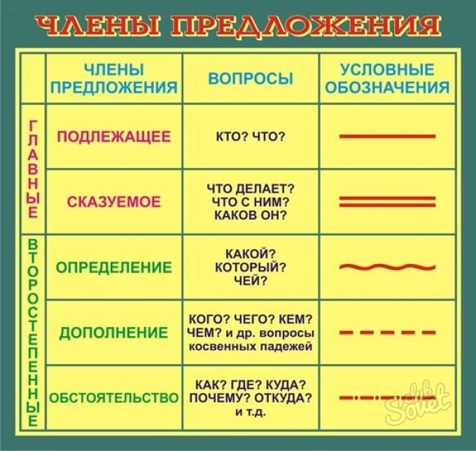 Как составить схему предложения