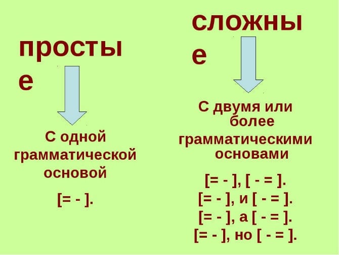 Как составить схему предложения