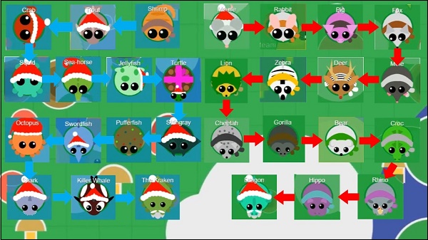 Mope.io с читами на массу 2000000000000