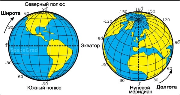 Поиск по координатам на Яндекс Карте