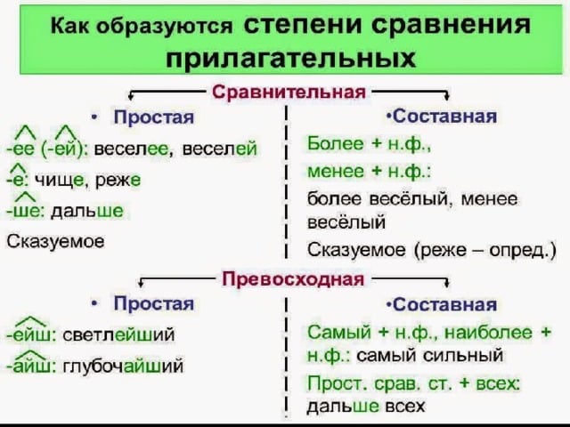 Разбор прилагательного как части речи