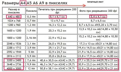 Сколько пикселей в 1 см?