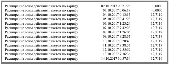 Расширение зоны действия пакетов по тарифу МТС: что это такое и как отключить