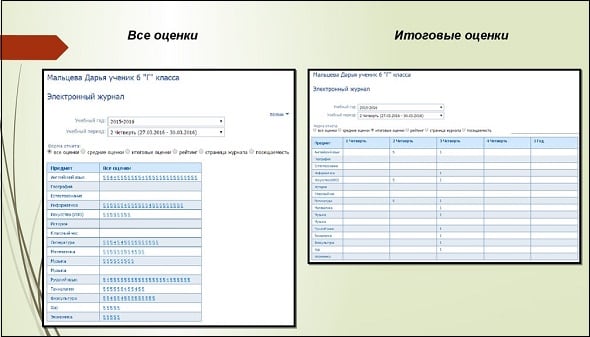 Электронный дневник web2edu.ru