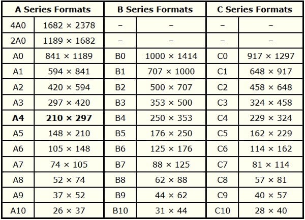 Форматы А0, А1, А2, А3, А4, А5, А6 размеры в сантиметрах