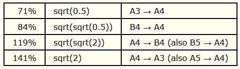 Форматы А0, А1, А2, А3, А4, А5, А6 размеры в сантиметрах