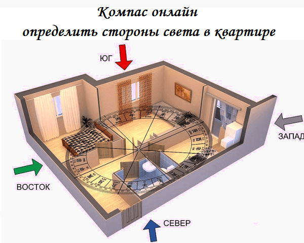 Компас онлайн определить стороны света в квартире