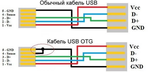 OTG в телефоне что это?