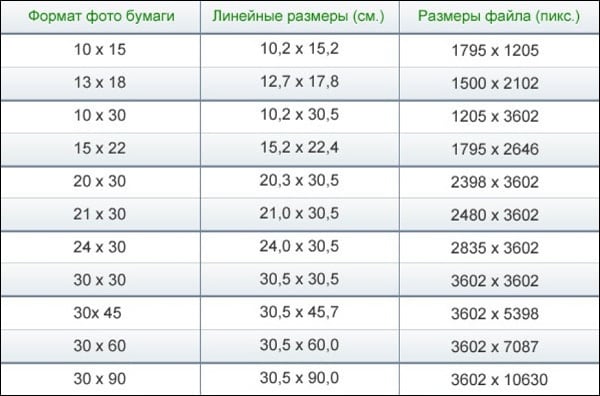 Размеры фотографий для печати таблица форматов с примерами