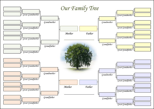 Родословное дерево семьи: Шаблон картинки на которых можно писать