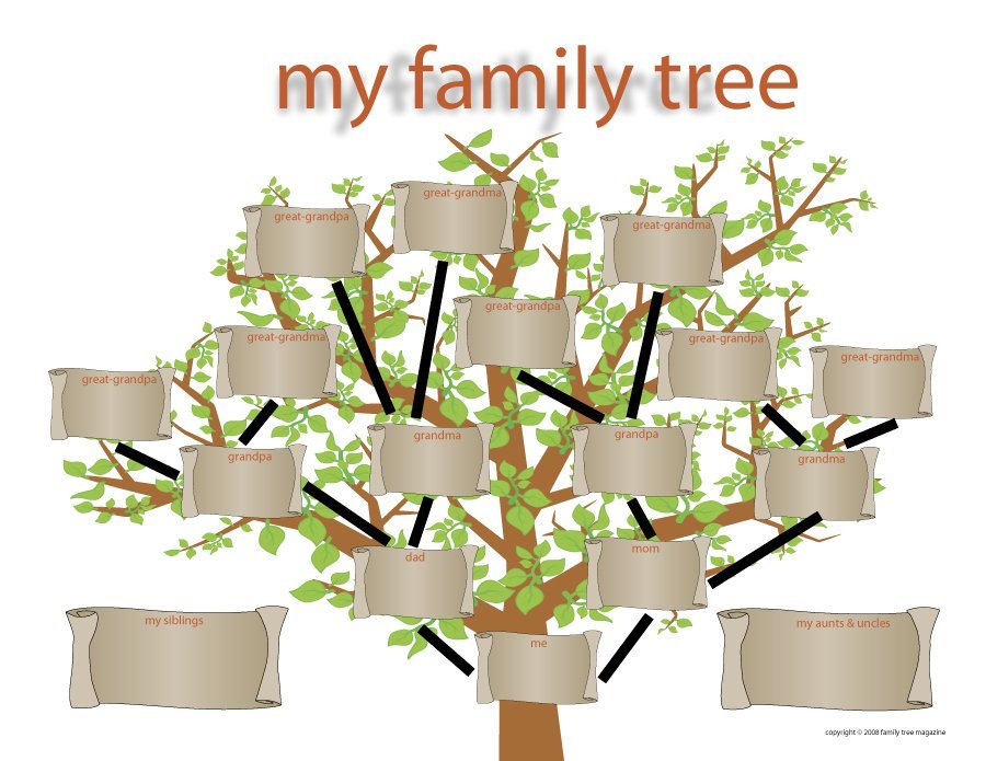Родословное дерево семьи: Шаблон картинки на которых можно писать