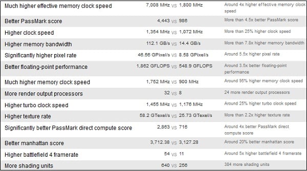 Тест видеокарты онлайн от nVidia