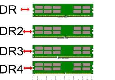 Память DDR2 и DDR3 подорожала в ноябре. Цены на модули DDR4 пока стабильны
